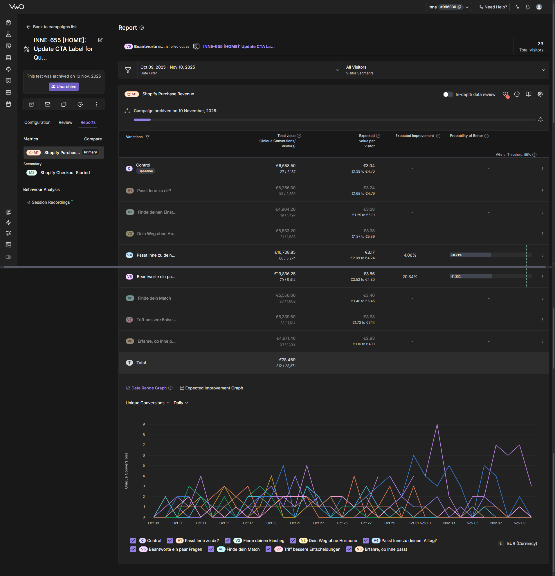 INNE-655 Test Results